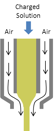 Electroblowing