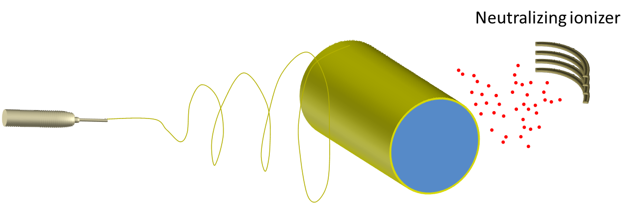 Electrospinning with neutralizing ions