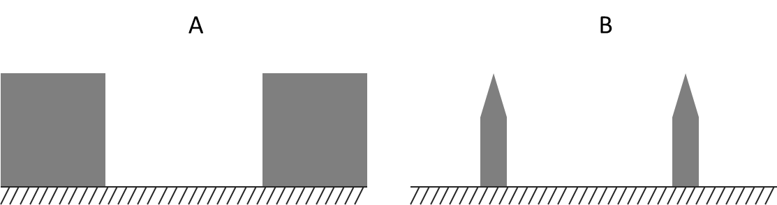 parallel electrode collector