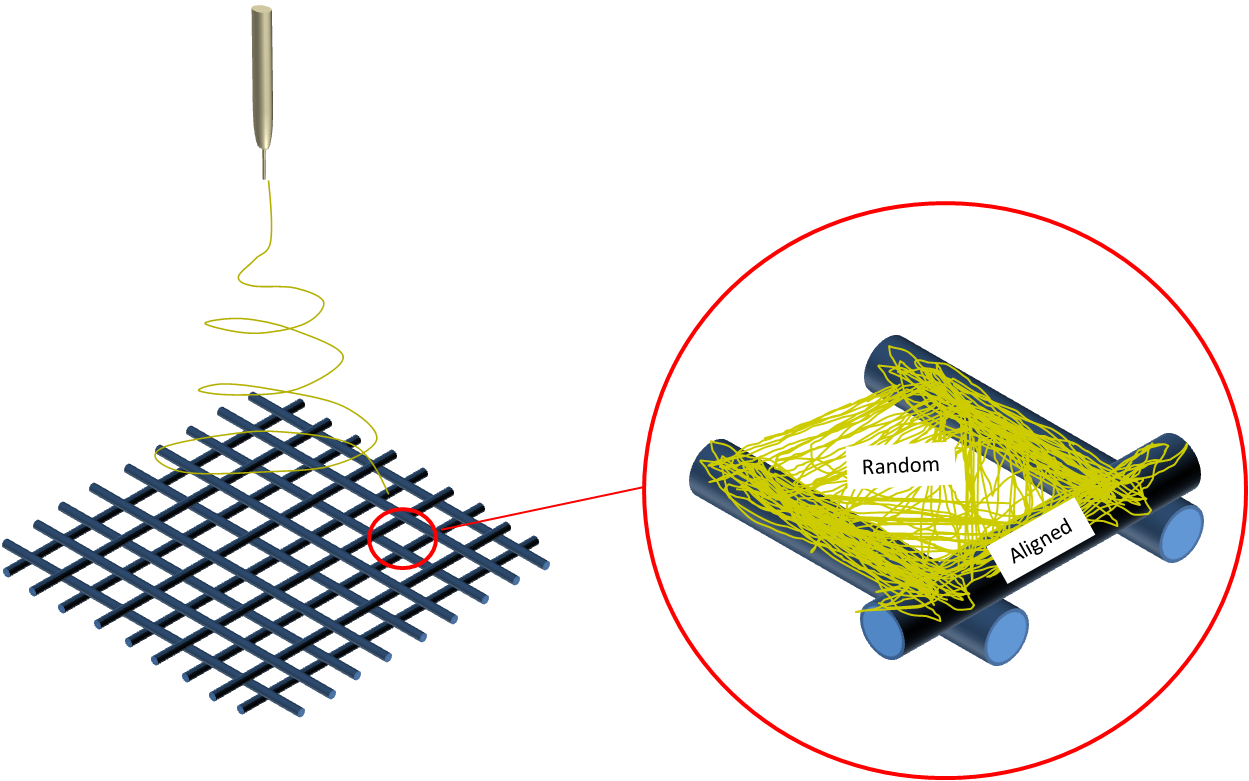 Electrospinning on grids