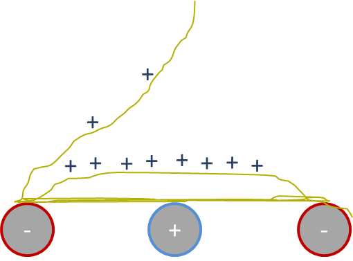 Triple parallel electrodes fiber alignment mechanism